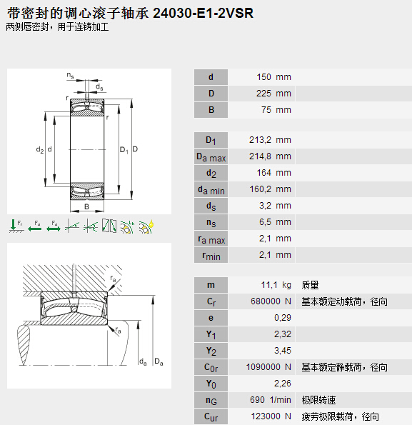 鑫宙國際貿(mào)易(上海)有限公司進口24030-E1-2VSR軸承參數(shù)資料