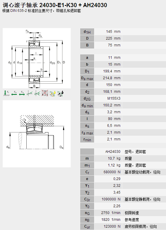 鑫宙國際貿(mào)易(上海)有限公司進(jìn)口24030E1K30+AH24030軸承參數(shù)資料
