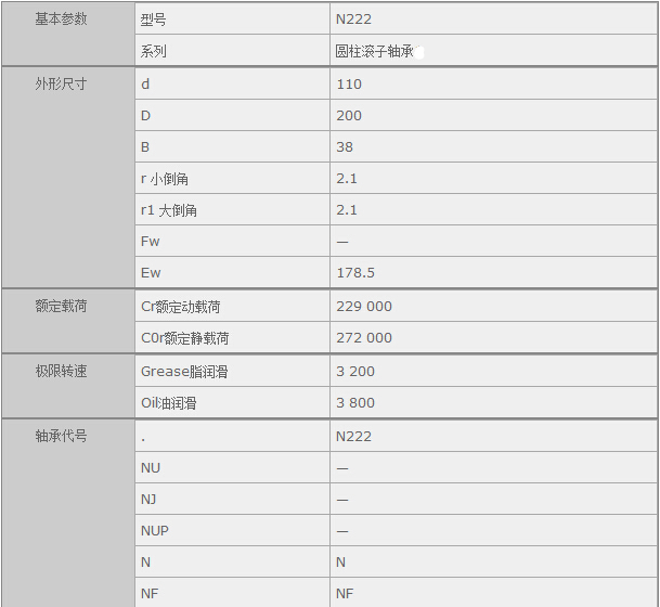 鑫宙國際貿(mào)易(上海)有限公司進(jìn)口N222軸承參數(shù)資料
