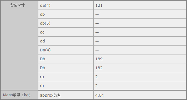 鑫宙國際貿(mào)易(上海)有限公司進(jìn)口N222軸承參數(shù)資料