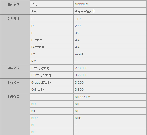 鑫宙國(guó)際貿(mào)易(上海)有限公司進(jìn)口NJ222EM軸承參數(shù)資料