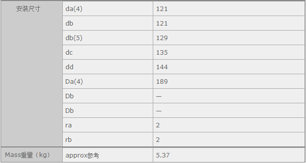 鑫宙國(guó)際貿(mào)易(上海)有限公司進(jìn)口NJ222EM軸承參數(shù)資料