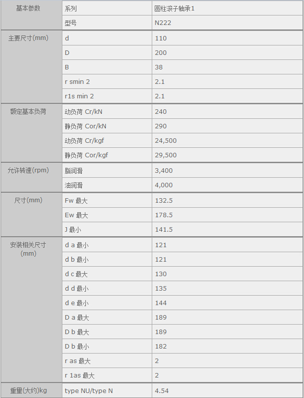 鑫宙國際貿(mào)易(上海)有限公司進(jìn)口NTNN222軸承參數(shù)資料