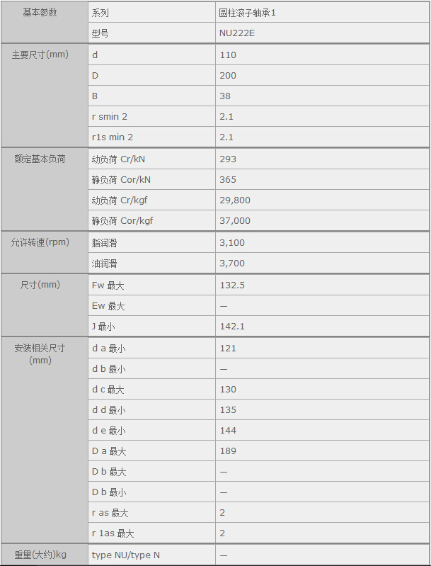 鑫宙國(guó)際貿(mào)易(上海)有限公司進(jìn)口NTNNU222E軸承參數(shù)資料