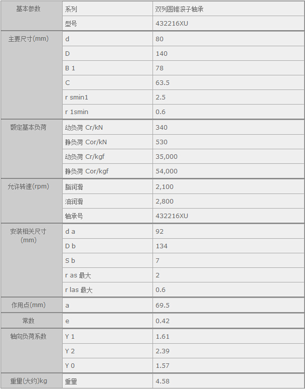 鑫宙國(guó)際貿(mào)易(上海)有限公司進(jìn)口432216XU軸承參數(shù)資料