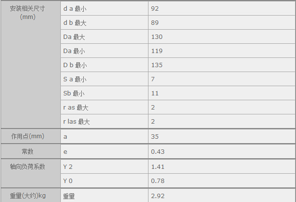 鑫宙國際貿(mào)易(上海)有限公司進口33216U軸承參數(shù)資料