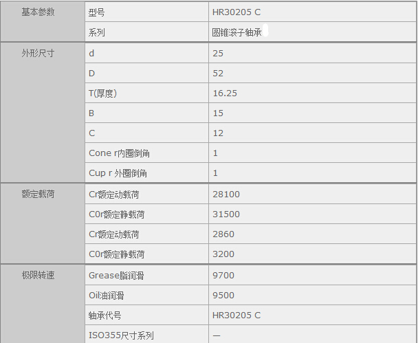 鑫宙國際貿(mào)易(上海)有限公司進口HR30205C軸承參數(shù)資料