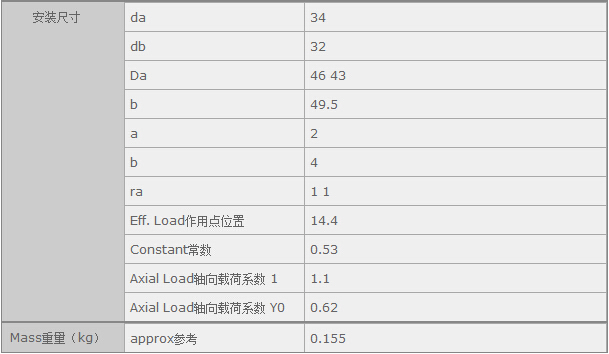 鑫宙國際貿(mào)易(上海)有限公司進口HR30205C軸承參數(shù)資料