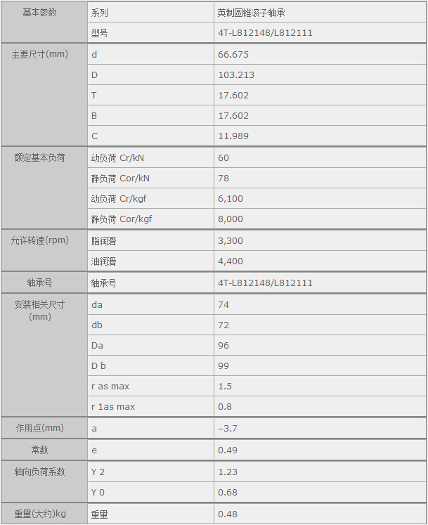 鑫宙國際貿(mào)易(上海)有限公司進(jìn)口4T-L812148/L812111軸承參數(shù)資料