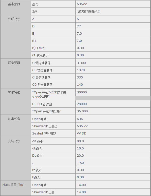 鑫宙國際貿(mào)易(上海)有限公司進(jìn)口636VV軸承參數(shù)資料