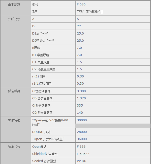鑫宙國際貿(mào)易(上海)有限公司進(jìn)口F636軸承參數(shù)資料