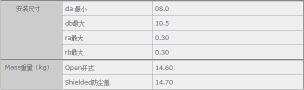 鑫宙國際貿(mào)易(上海)有限公司進(jìn)口F636軸承參數(shù)資料