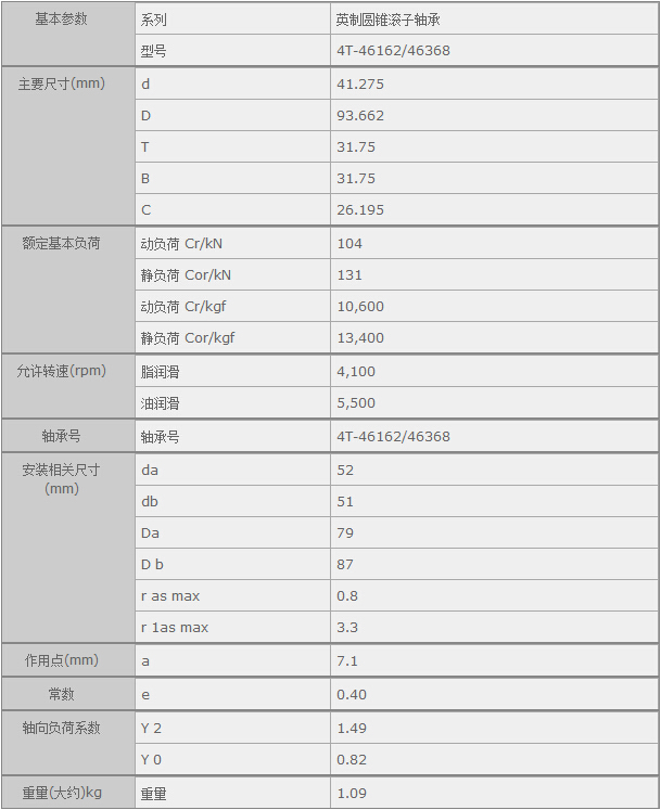 鑫宙國(guó)際貿(mào)易(上海)有限公司進(jìn)口4T-46162/46368軸承參數(shù)資料