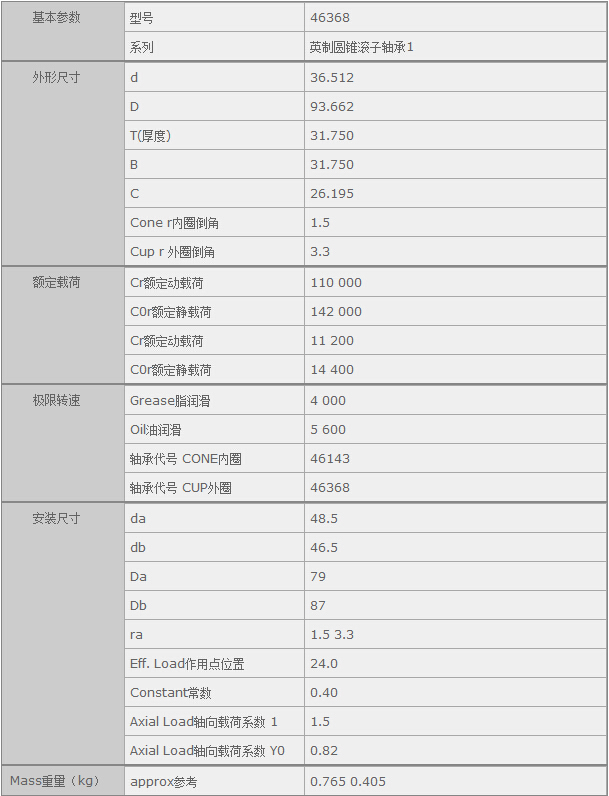 鑫宙國際貿(mào)易(上海)有限公司進(jìn)口46368軸承參數(shù)資料