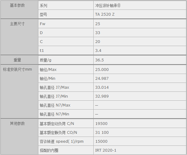鑫宙國際貿(mào)易(上海)有限公司進口TA2520Z軸承參數(shù)資料