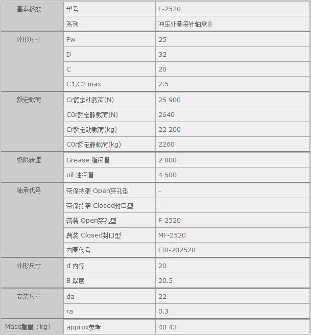 鑫宙國際貿易(上海)有限公司進口F-2520軸承參數(shù)資料