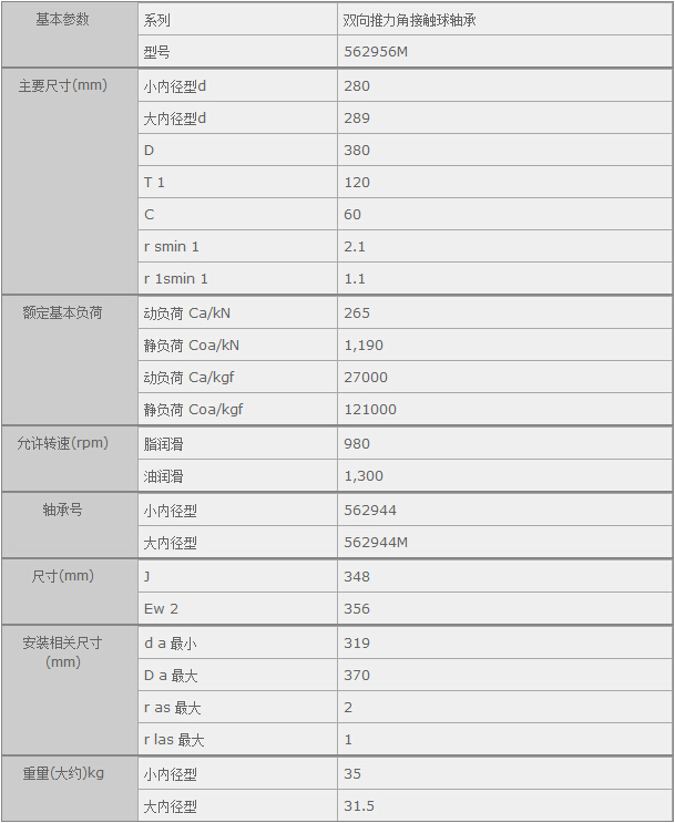 鑫宙國際貿(mào)易(上海)有限公司進(jìn)口562956M軸承參數(shù)資料