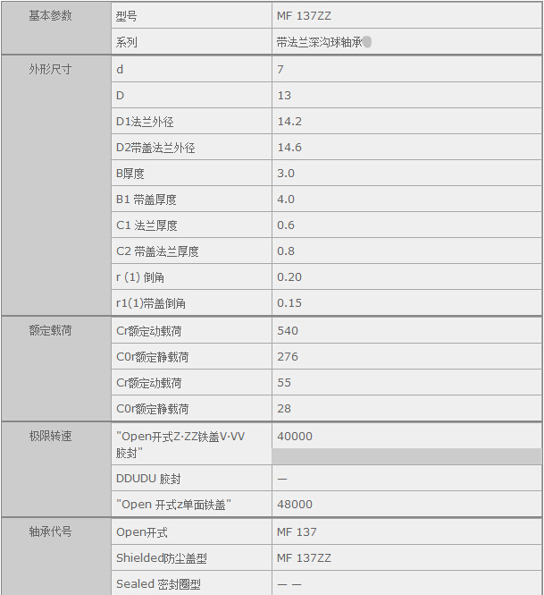 鑫宙國際貿(mào)易(上海)有限公司進(jìn)口MF137ZZ軸承參數(shù)資料