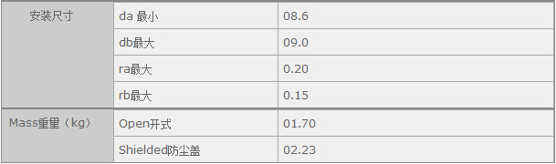 鑫宙國際貿(mào)易(上海)有限公司進(jìn)口MF137ZZ軸承參數(shù)資料