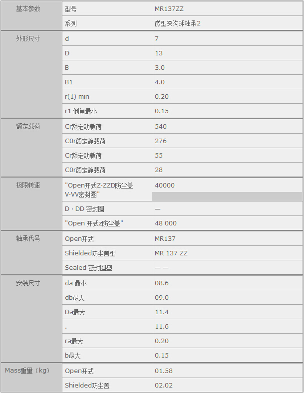 鑫宙國(guó)際貿(mào)易(上海)有限公司進(jìn)口MR137ZZ軸承參數(shù)資料