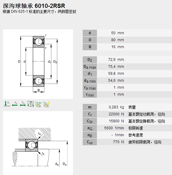 鑫宙國(guó)際貿(mào)易(上海)有限公司進(jìn)口6010.2RSR軸承參數(shù)資料
