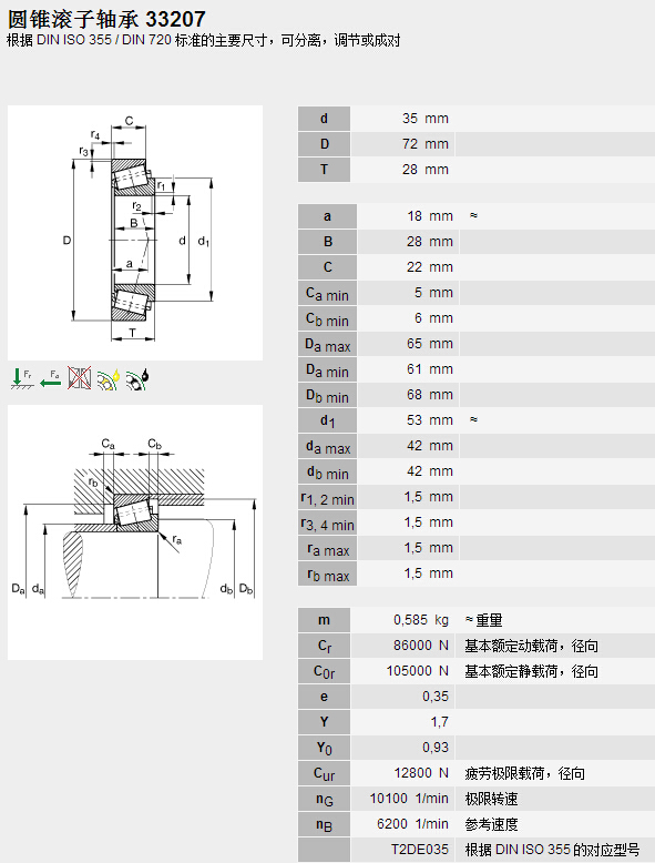 鑫宙國際貿(mào)易(上海)有限公司進口FAG33207軸承參數(shù)資料