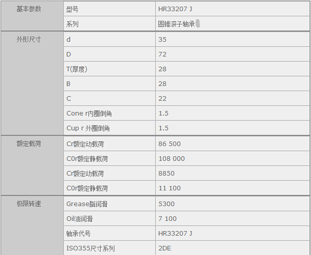 鑫宙國際貿易(上海)有限公司進口HR33207J軸承參數(shù)資料