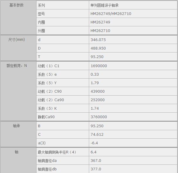 鑫宙國際貿(mào)易(上海)有限公司進口HM262749/HM262710軸承參數(shù)資料