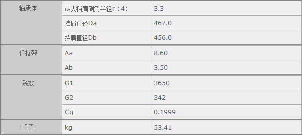 鑫宙國際貿(mào)易(上海)有限公司進口HM262749/HM262710軸承參數(shù)資料