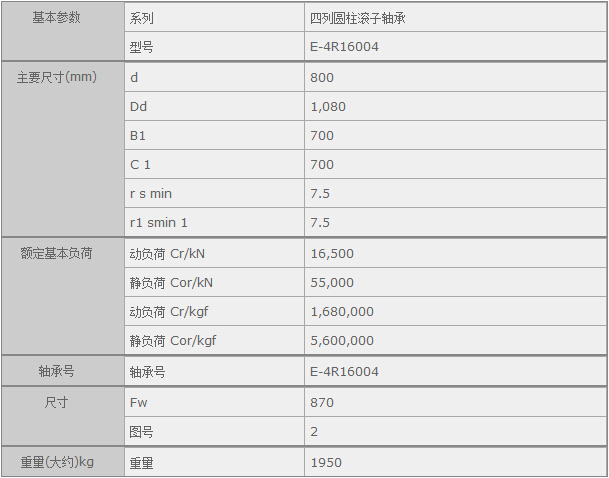 鑫宙國(guó)際貿(mào)易(上海)有限公司進(jìn)口E-4R16004軸承參數(shù)資料