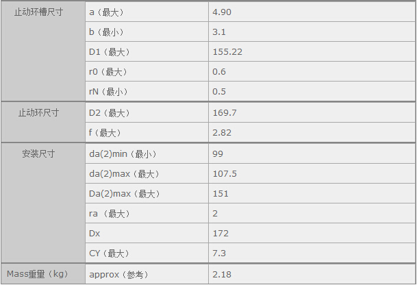 鑫宙國際貿(mào)易(上海)有限公司進口NSK6218N軸承參數(shù)資料