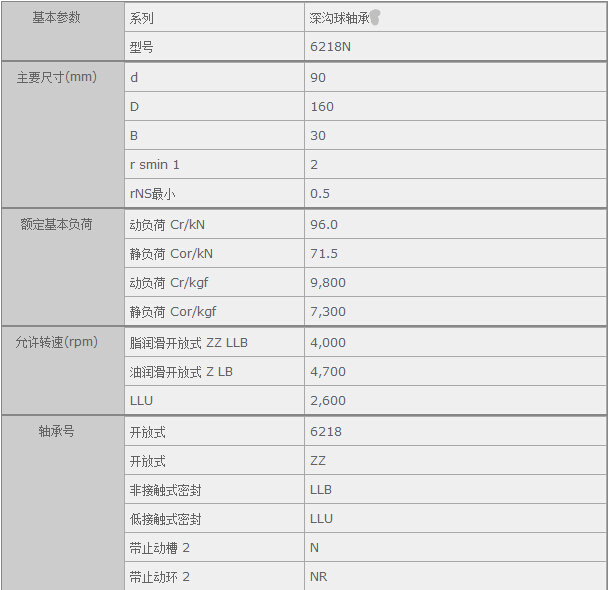 鑫宙國際貿(mào)易(上海)有限公司進口NTN6218N軸承參數(shù)資料