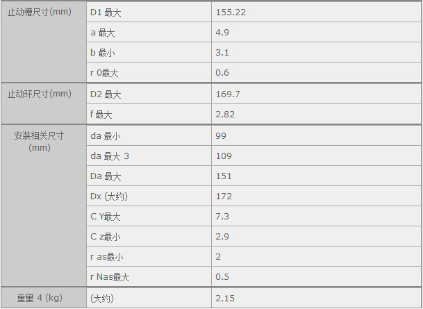 鑫宙國際貿(mào)易(上海)有限公司進口NTN6218N軸承參數(shù)資料