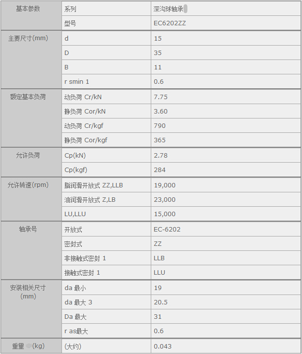 鑫宙國(guó)際貿(mào)易(上海)有限公司進(jìn)口NTNEC6202ZZ軸承參數(shù)資料