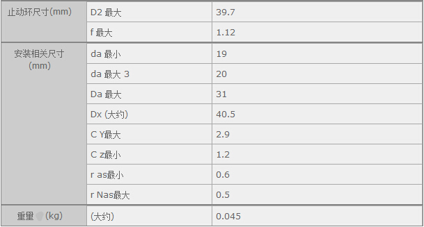 鑫宙國際貿易(上海)有限公司進口6202LLH軸承參數(shù)資料