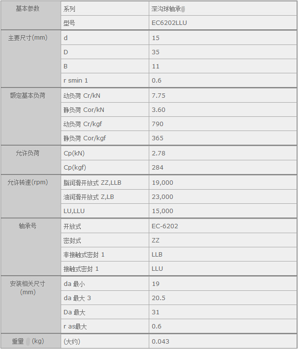 鑫宙國際貿易(上海)有限公司進口NTNEC6202LLU軸承參數資料