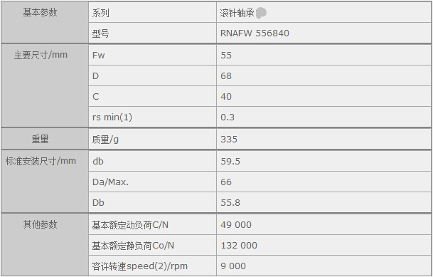 鑫宙國際貿易(上海)有限公司進口RNAFW556840軸承參數資料