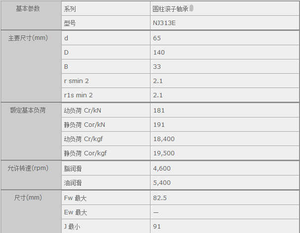 鑫宙國際貿(mào)易(上海)有限公司進(jìn)口NTNNJ313E軸承參數(shù)資料
