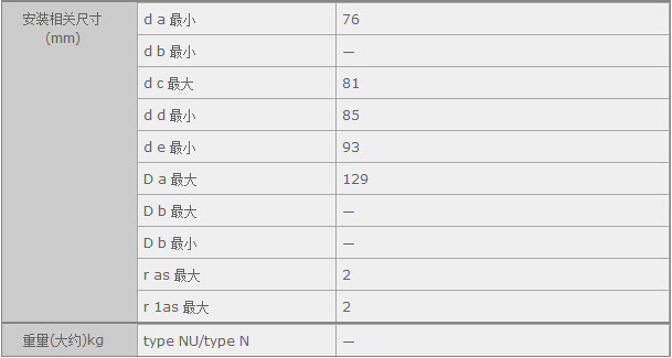 鑫宙國際貿(mào)易(上海)有限公司進(jìn)口NTNNJ313E軸承參數(shù)資料