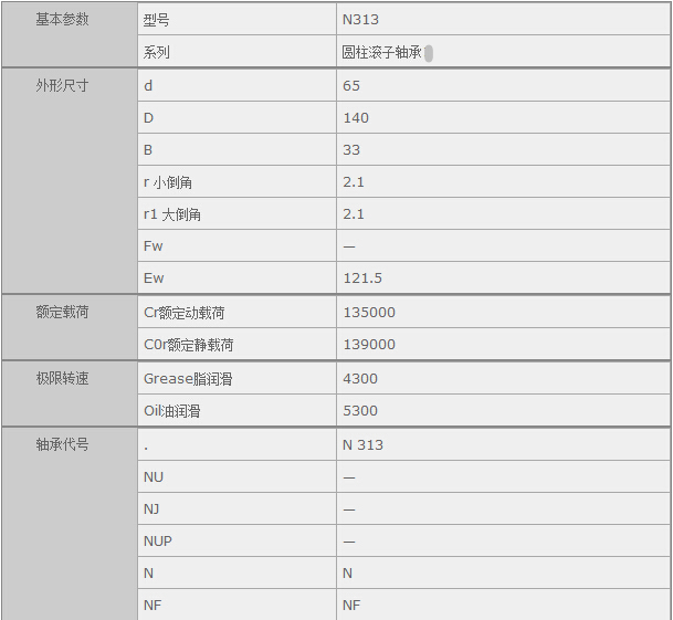 鑫宙國(guó)際貿(mào)易(上海)有限公司進(jìn)口NSK N313軸承參數(shù)資料