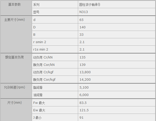 鑫宙國(guó)際貿(mào)易(上海)有限公司進(jìn)口NTNN313軸承參數(shù)資料