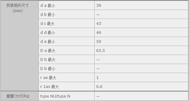 鑫宙國(guó)際貿(mào)易(上海)有限公司進(jìn)口N2207E軸承參數(shù)資料