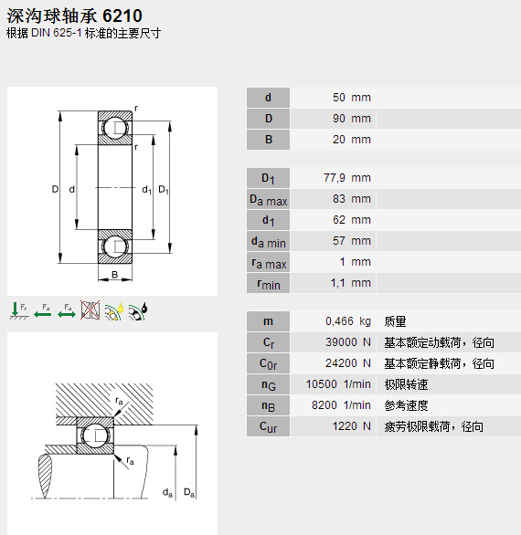 鑫宙國(guó)際貿(mào)易(上海)有限公司進(jìn)口FAG6210軸承參數(shù)資料