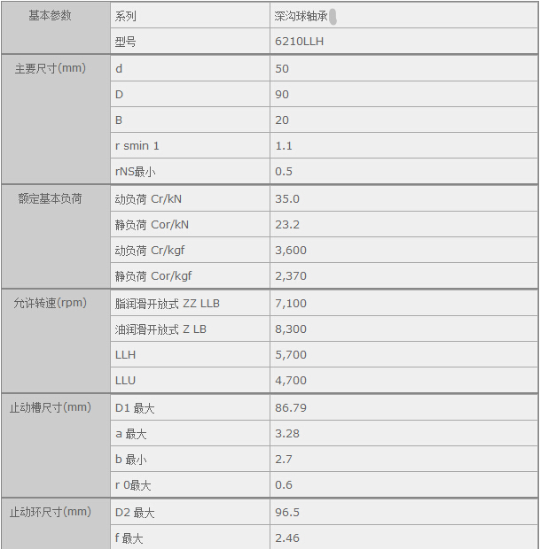鑫宙國際貿(mào)易(上海)有限公司進口6210LLH軸承參數(shù)資料