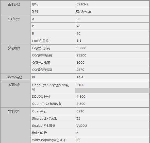 鑫宙國(guó)際貿(mào)易(上海)有限公司進(jìn)口NSK6210NR軸承參數(shù)資料