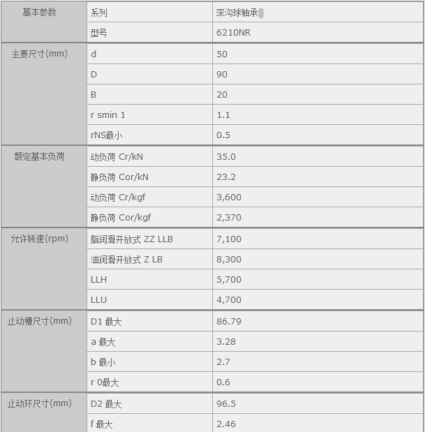 鑫宙國(guó)際貿(mào)易(上海)有限公司進(jìn)口NTN6210NR軸承參數(shù)資料