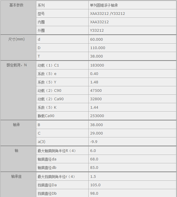 鑫宙國際貿易(上海)有限公司進口XAA33212/Y33212軸承參數資料