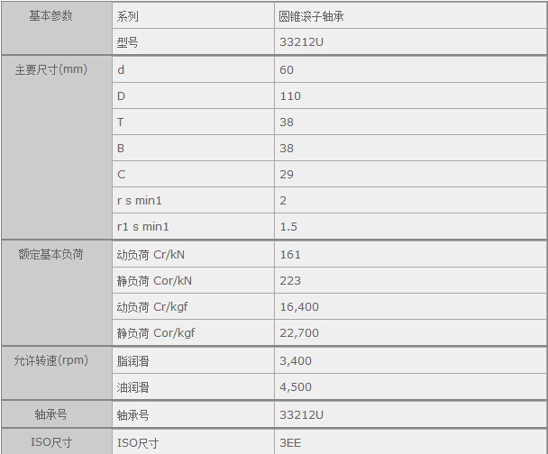 鑫宙國際貿(mào)易(上海)有限公司進口33212U軸承參數(shù)資料