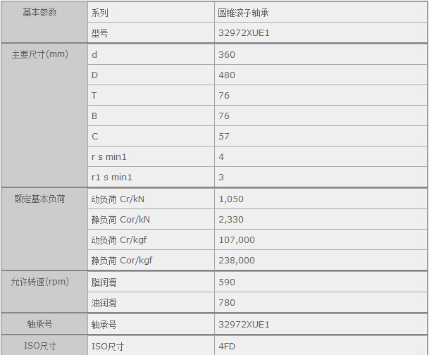 鑫宙國際貿(mào)易(上海)有限公司進(jìn)口32972XUE1軸承參數(shù)資料