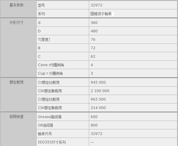 鑫宙國(guó)際貿(mào)易(上海)有限公司進(jìn)口NSK32972軸承參數(shù)資料